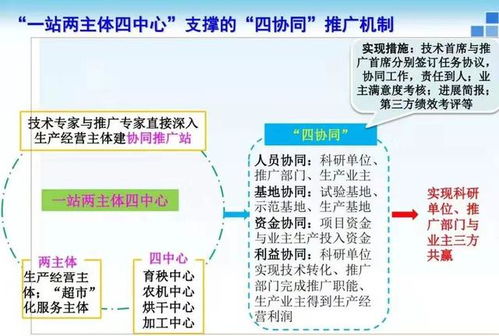 打通農(nóng)技推廣最后一公里 構(gòu)筑現(xiàn)代農(nóng)業(yè)科技支撐體系的軟件開(kāi)發(fā)策略